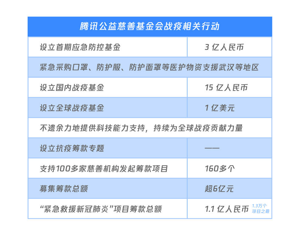 互聯網籌款最新消息(互聯網籌款平臺不斷引發質疑)