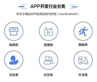 福州的小程序開發(fā)公司排名(福州的小程序開發(fā)公司排名榜)