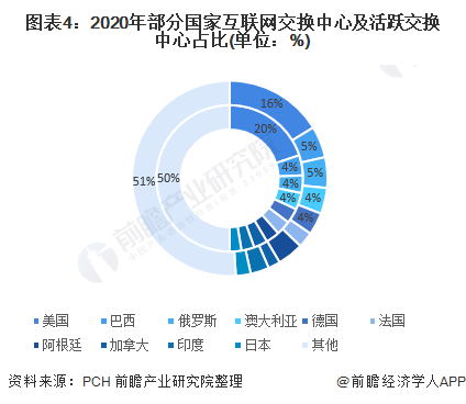 全球互聯(lián)網(wǎng)最新消息中國(guó)(全球互聯(lián)網(wǎng)最新消息中國(guó)新聞)