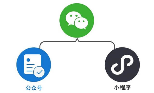 隱藏小程序開發(fā)團(tuán)隊(duì)(開發(fā)微信小程序團(tuán)隊(duì)人員)