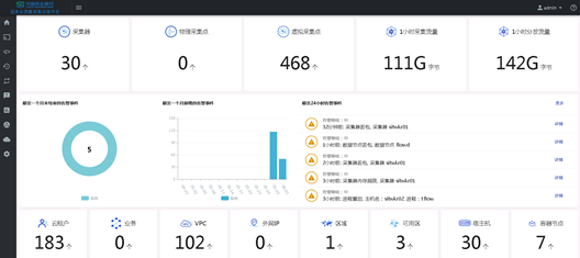 鍋爐小程序開發哪家好的簡單介紹