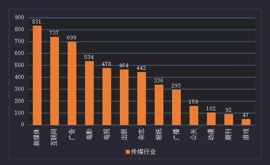 互聯網新聞就業前景(互聯網新聞就業前景分析)