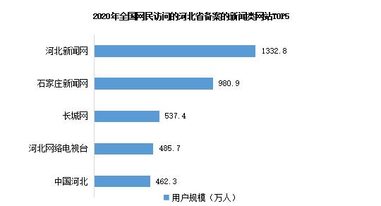 2019年十大互聯(lián)網(wǎng)新聞(2020年度十大互聯(lián)網(wǎng)法治新聞)