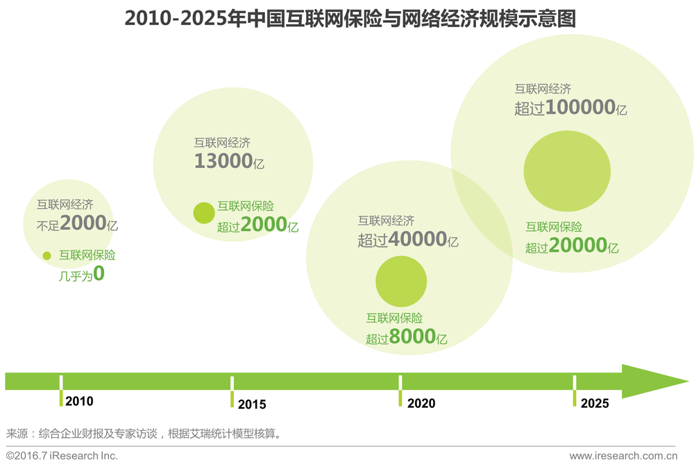 互聯網新聞行業分析(互聯網新聞行業分析論文)