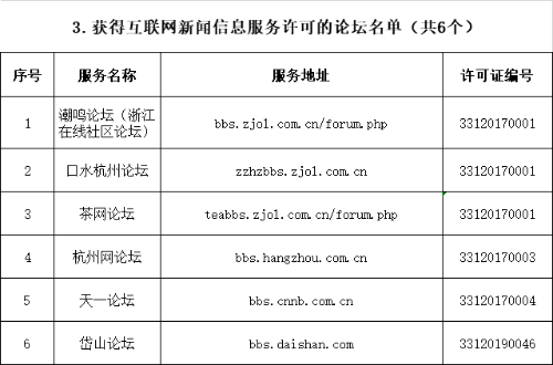 互聯網新聞信息和(提供互聯網新聞信息)