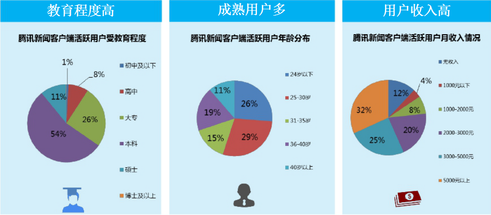 互聯網新聞營銷模式有哪些(互聯網營銷和新媒體營銷的區別)