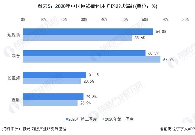 新聞互聯網數據分析(新聞互聯網數據分析論文)