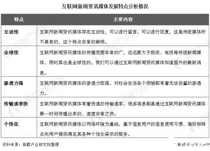 新聞傳播互聯網設計就業前景(網絡新聞與傳播專業就業前景分析)