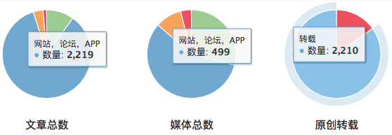 互聯(lián)網(wǎng)最新資訊新聞網(wǎng)(互聯(lián)網(wǎng)最新資訊新聞網(wǎng)官網(wǎng))