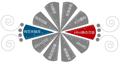 網站建設的定位(網站建設的定位要求)