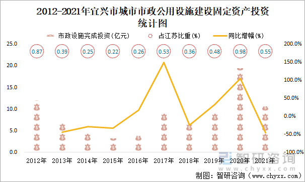 宜興宜興建設局網站(宜興住房和城鄉建設局網站)
