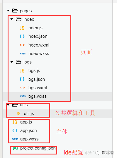 開發小程序目錄設計(開發小程序目錄設計方案)