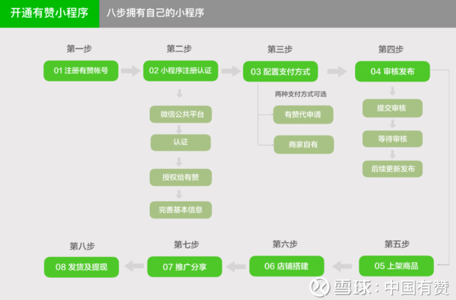 內(nèi)蒙小程序開發(fā)費(fèi)用(內(nèi)蒙小程序開發(fā)費(fèi)用高嗎)