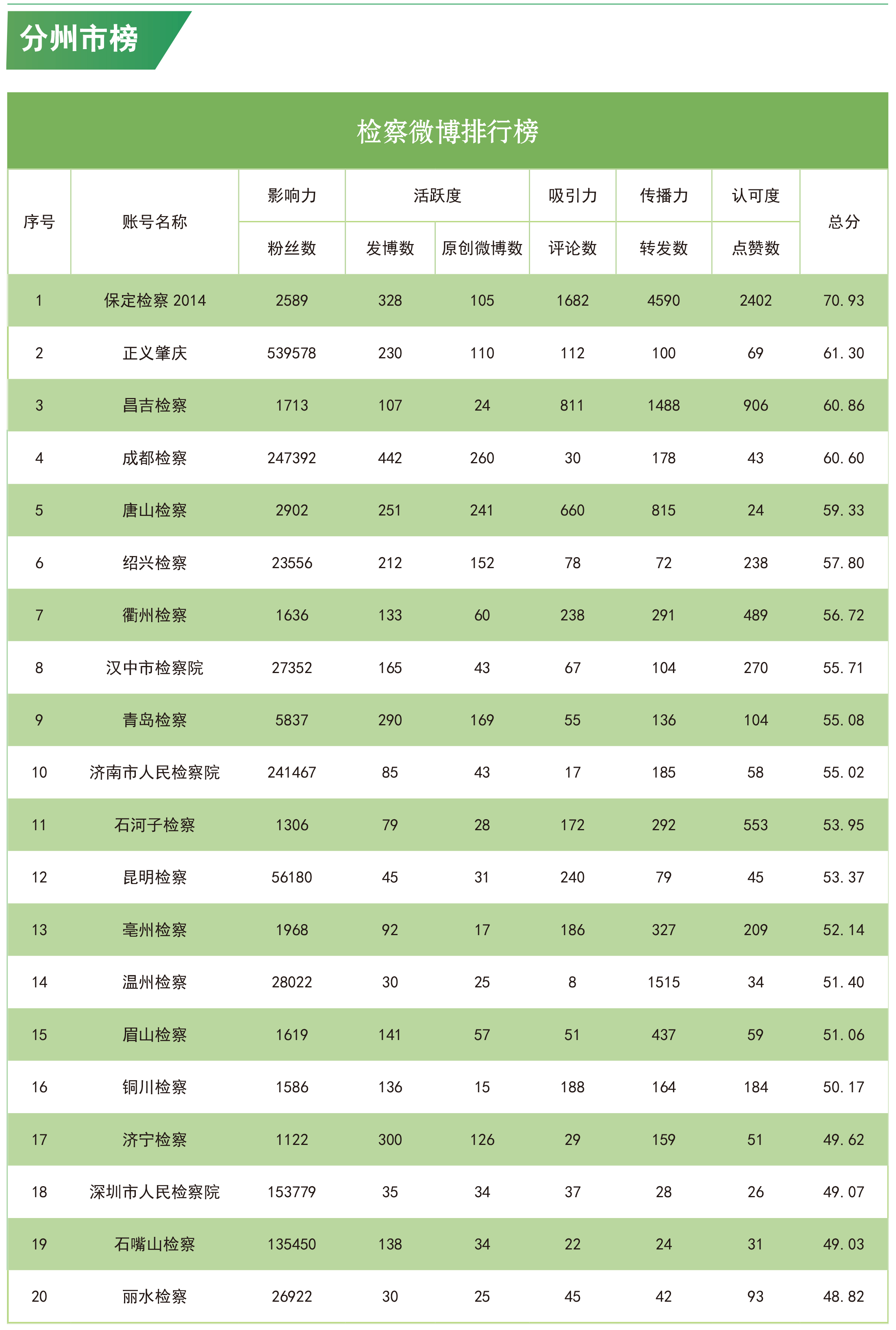 互聯網新聞作者排行榜(互聯網新聞作者排行榜最新)