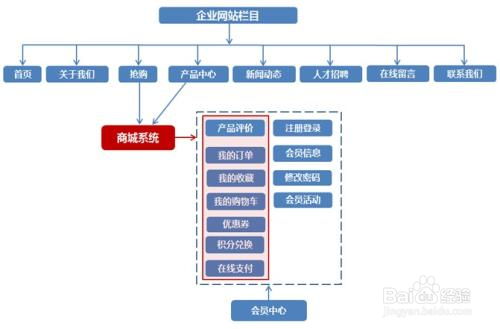 大學(xué)生購物網(wǎng)站建設(shè)(大學(xué)生購物網(wǎng)站建設(shè)方案)