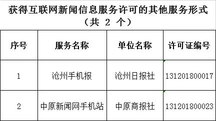 互聯網新聞信息包括哪些(互聯網新聞信息分為哪三類)