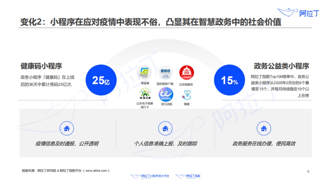 開發疫情小程序的意義(開發疫情小程序的意義和目的)