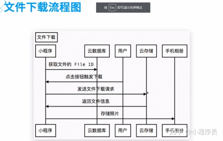 濟南小程序云開發流程(濟南微信小程序開發框架)