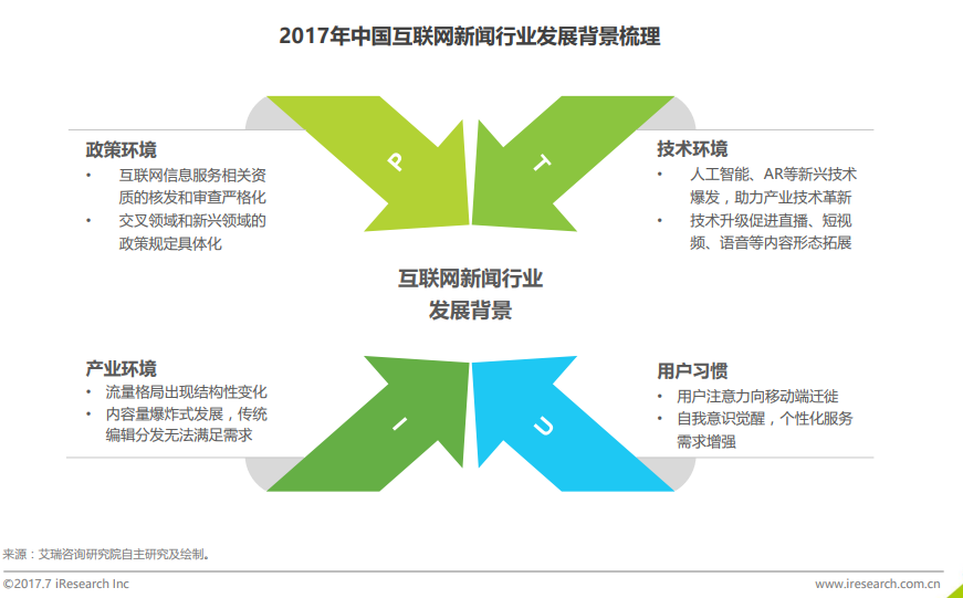 通過互聯網來獲取新聞(通過互聯網獲取新聞消息的利弊)