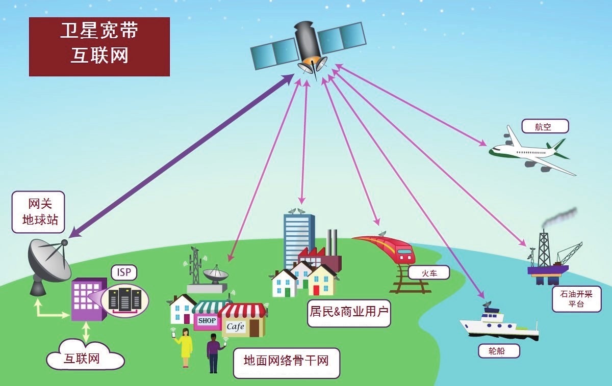 包含中國衛星互聯網中央新聞的詞條