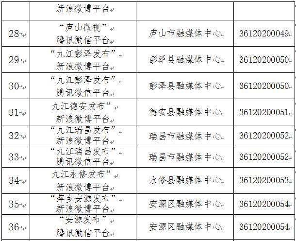 江西省互聯(lián)網(wǎng)新聞公示(江西省互聯(lián)網(wǎng)新聞公示公告)