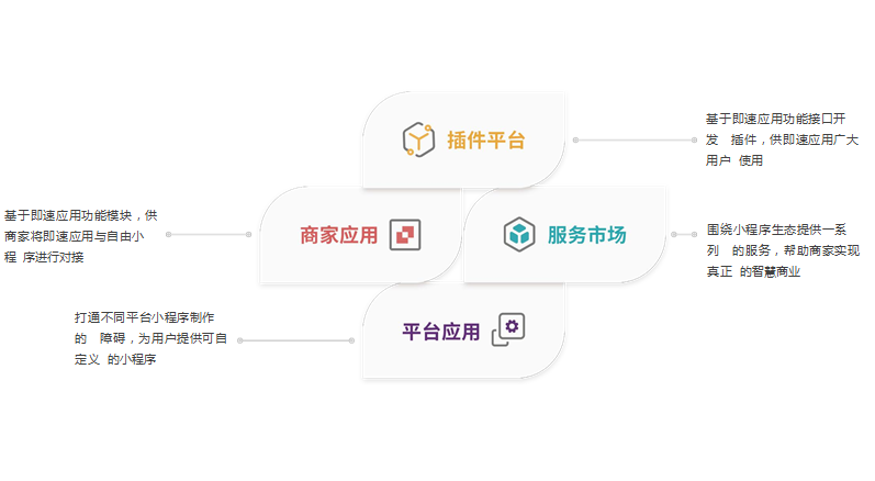 小程序開發平臺有哪些(微信小程序開發平臺有哪些)