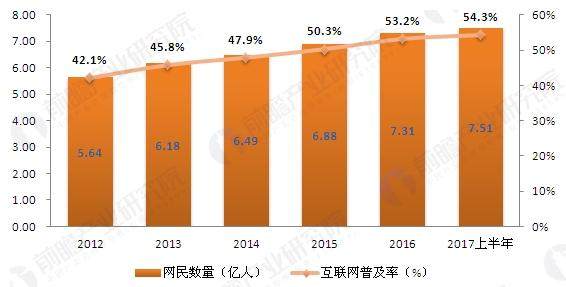 互聯(lián)網(wǎng)普及率最新消息數(shù)據(jù)(2016年底我國互聯(lián)網(wǎng)普及率)