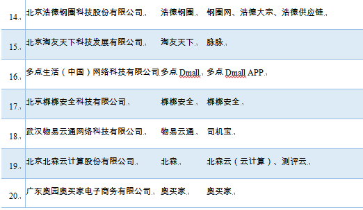 互聯(lián)網(wǎng)企業(yè)100強(qiáng)新聞(2017年互聯(lián)網(wǎng)百強(qiáng)企業(yè))