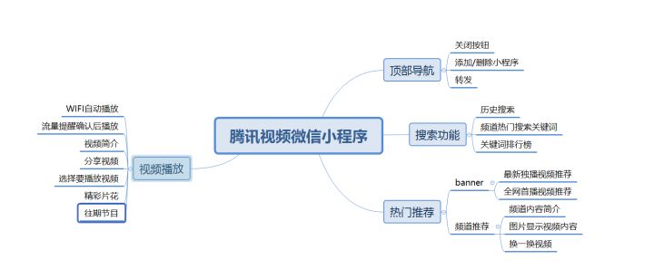 小程序開發(fā)流程圖(微信小程序設計開發(fā)流程)