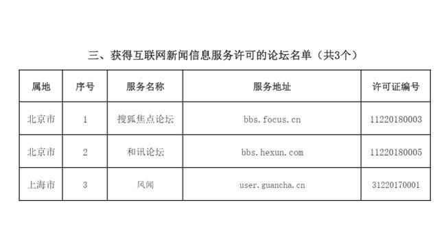 互聯網新聞信息處罰(互聯網新聞信息服務許可)