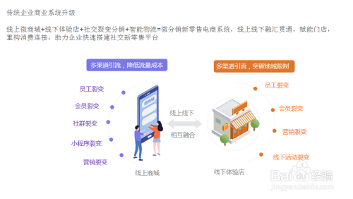 南寧小程序開發教程(廣西 南寧小程序開發)