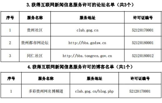 互聯網新聞信息發布審核表(互聯網新聞信息發布審核表怎么填)