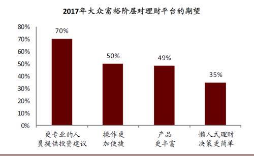 富裕階層網(wǎng)站建設(shè)(認(rèn)為富裕階層往往會(huì)率先采用某種新的產(chǎn)品或新的觀念)