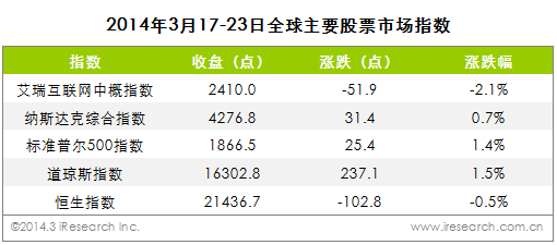中概互聯(lián)網(wǎng)股最新消息(中概互聯(lián)網(wǎng)股最新消息股價(jià))