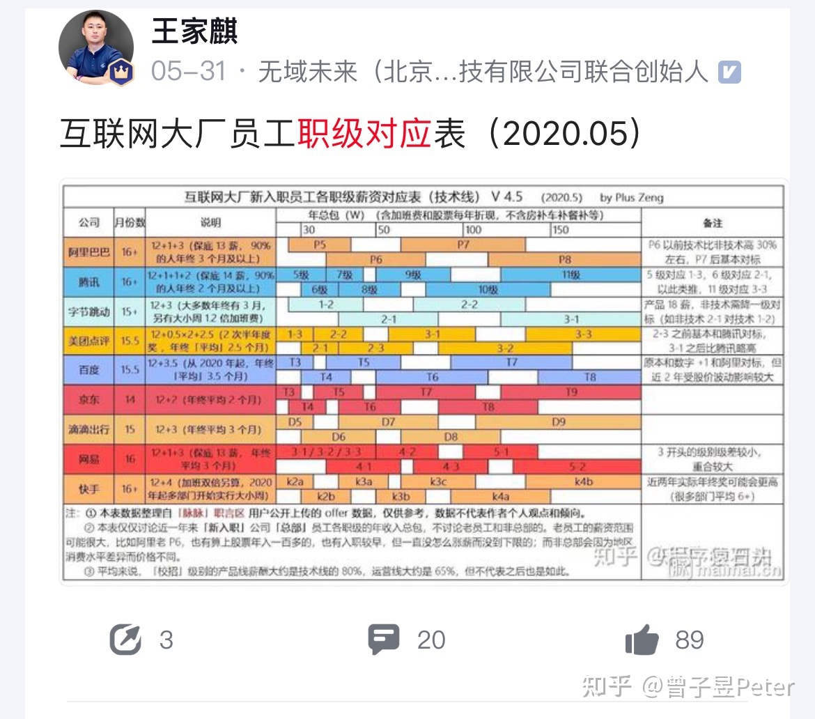 互聯(lián)網(wǎng)還能跳槽嗎知乎新聞(2020年互聯(lián)網(wǎng)適合跳槽嗎)