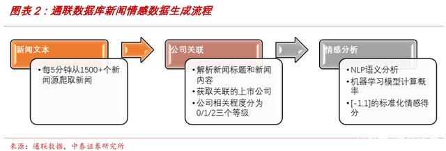 互聯網中的新聞輿論是什么(互聯網中的新聞輿論是什么意思)