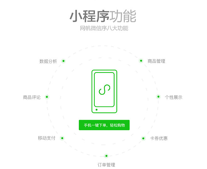 商場運營小程序開發(fā)(商城類小程序 云開發(fā))