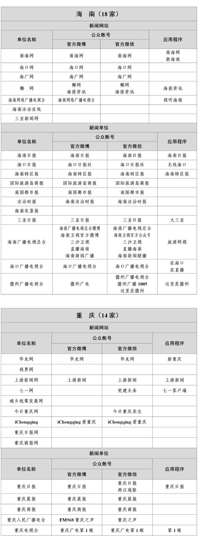 符合條件互聯(lián)網(wǎng)新聞信息(互聯(lián)網(wǎng)新聞信息服務(wù)提供者申請(qǐng)辦理相關(guān)變更)