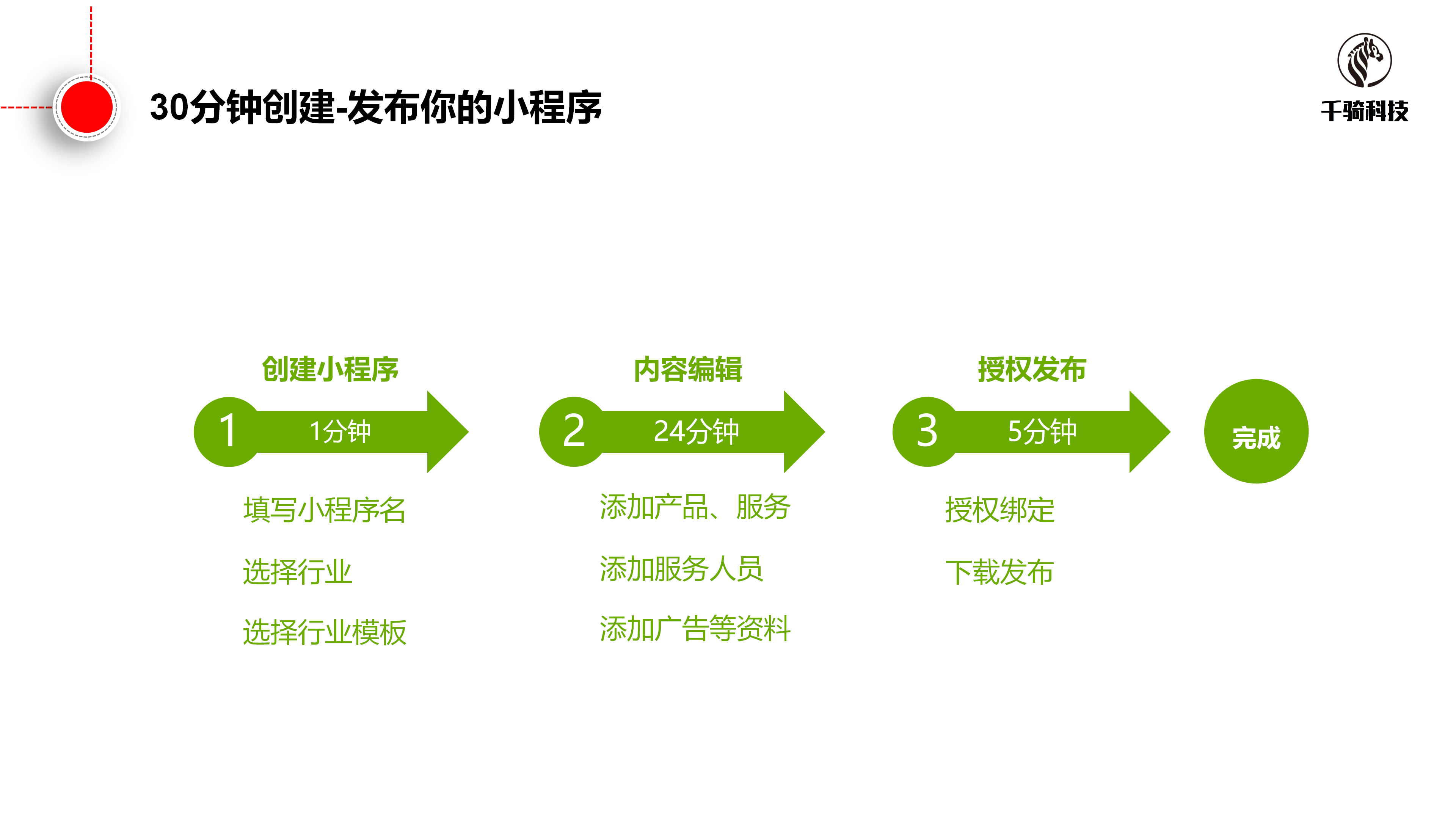 開發小程序基本步驟圖(開發一個小程序需要什么技術?)