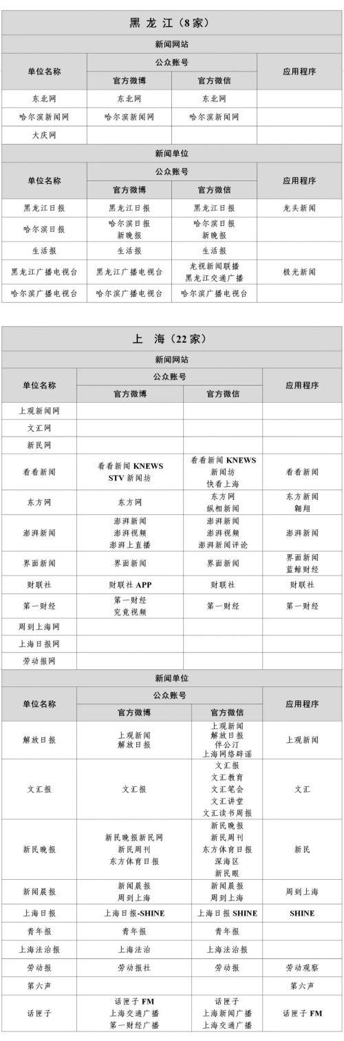 中國互聯網最新新聞(中國互聯網最新數據報告)