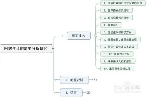 關(guān)于網(wǎng)站建設(shè)的報(bào)告(關(guān)于網(wǎng)站建設(shè)的報(bào)告范文)