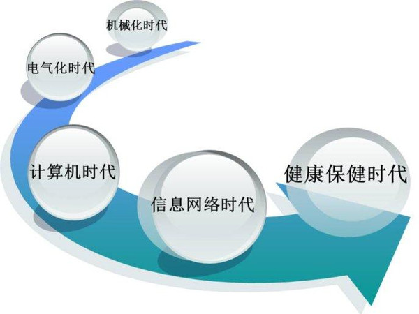 新聞互聯網傳播的特點(新聞互聯網傳播的特點包括)
