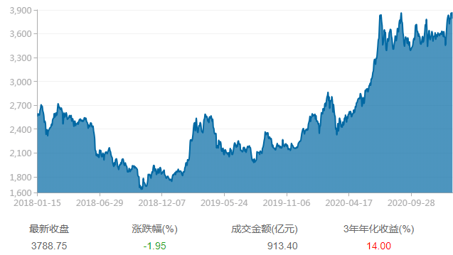 包含滬港深互聯網最新消息的詞條