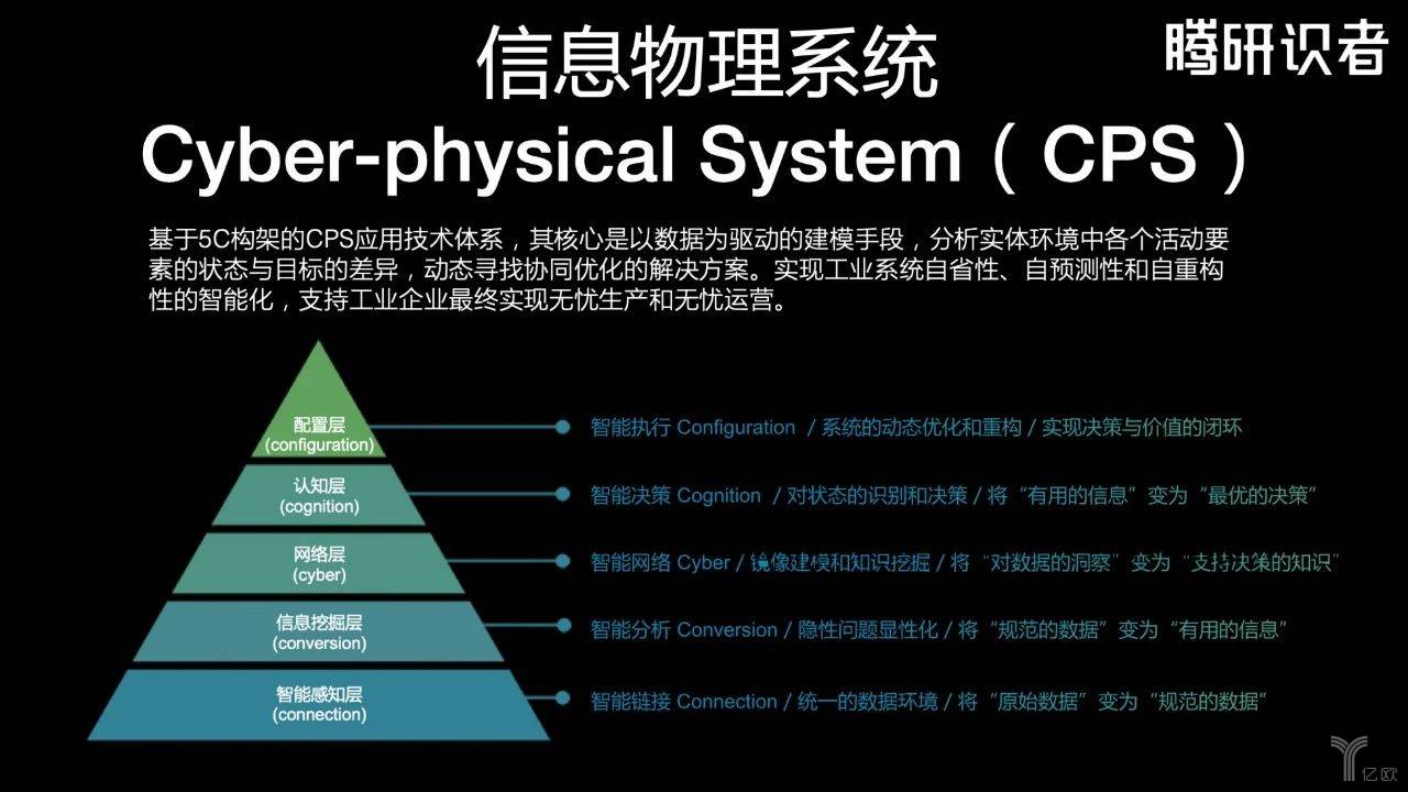 工業(yè)互聯(lián)網(wǎng)的風向(工業(yè)互聯(lián)網(wǎng)的風向是指)