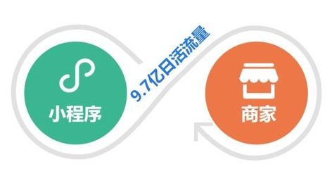 安徽營銷小程序開發(fā)特點(小程序營銷的概念)