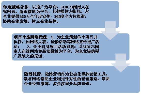 玉溪網站建設運營(玉溪網站建設運營招聘)