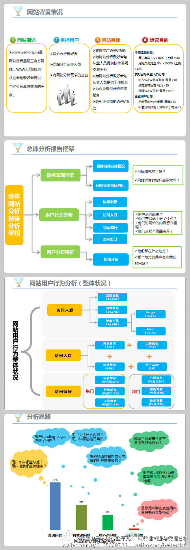 運營方案格式網站怎么做(一份完整的運營方案應該怎么寫?)
