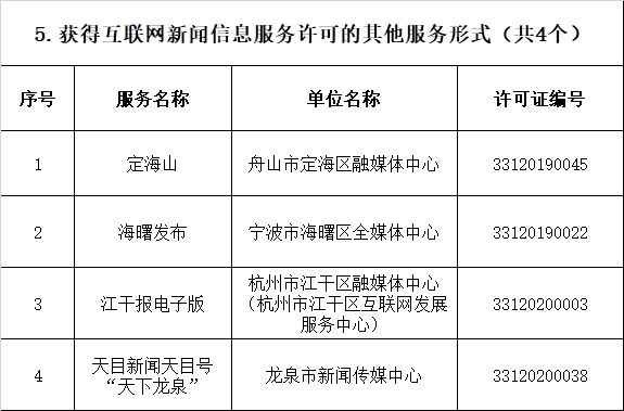 互聯(lián)網(wǎng)新聞?dòng)行?談?wù)劵ヂ?lián)網(wǎng)時(shí)代新聞的時(shí)效性)