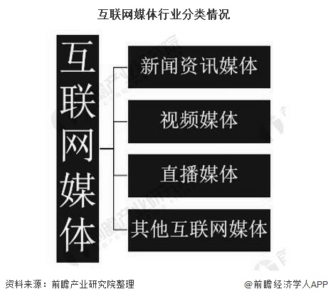 河北互聯網新聞營銷推薦(2020年度河北省互聯網發展報告)