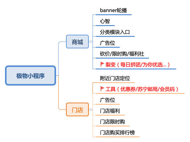 小程序開發框架怎么開發(小程序開發框架怎么開發的)